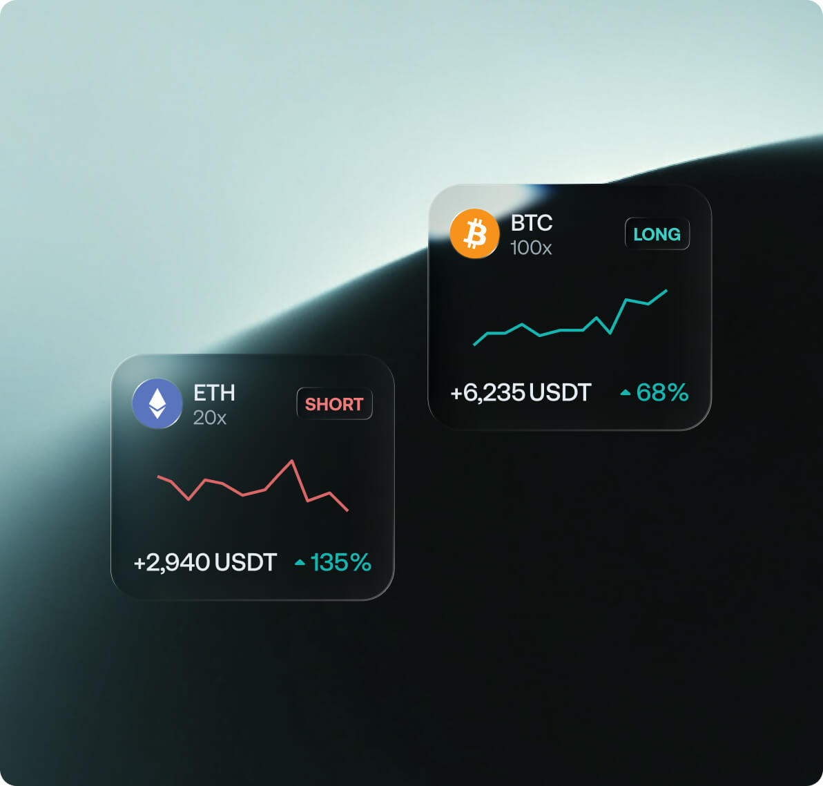 Two open Futures positions: a short on ETH and a long on BTC, each with its own price chart
