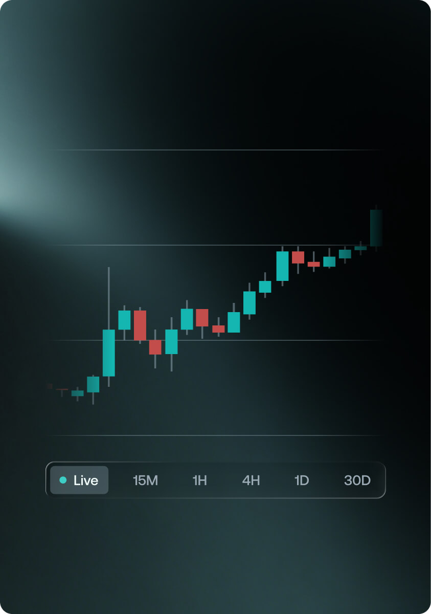 Candlestick price chart with timeframe selectors in the Nexo Futures interface