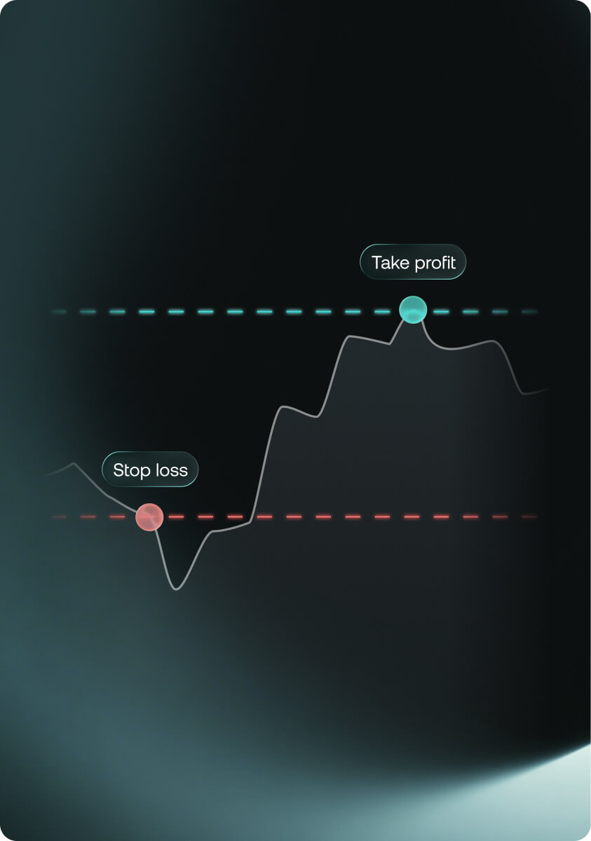 Price chart with Take Profit and Stop Loss levels marked as dashed lines
